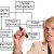 12-reasons-employees-resist-change