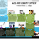 11 Steps to Ace Any Job Interview!