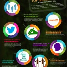Top-Secrets-to-Make-Recruiters-Find-You