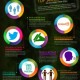 Top Secrets to Make Recruiters Find You (Infographic)