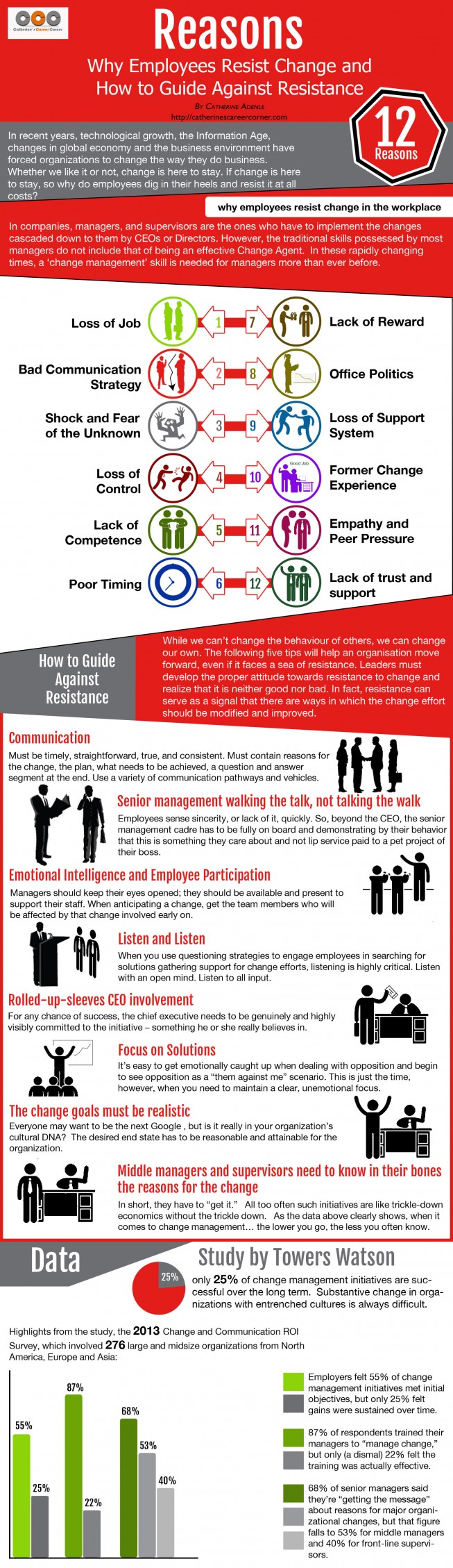 change management infographic