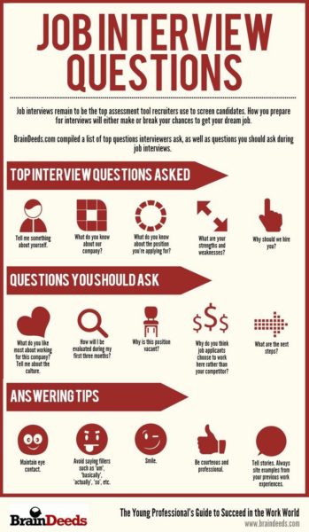 Job Interview - 7 Things Not to Say during the interview