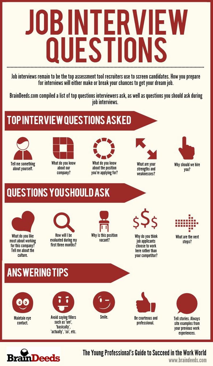 Job Interview likely questions (Infographic)