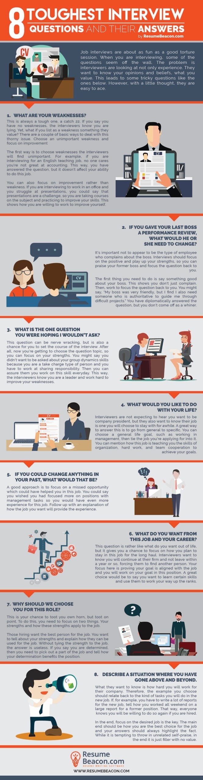 Most asked job interview questions