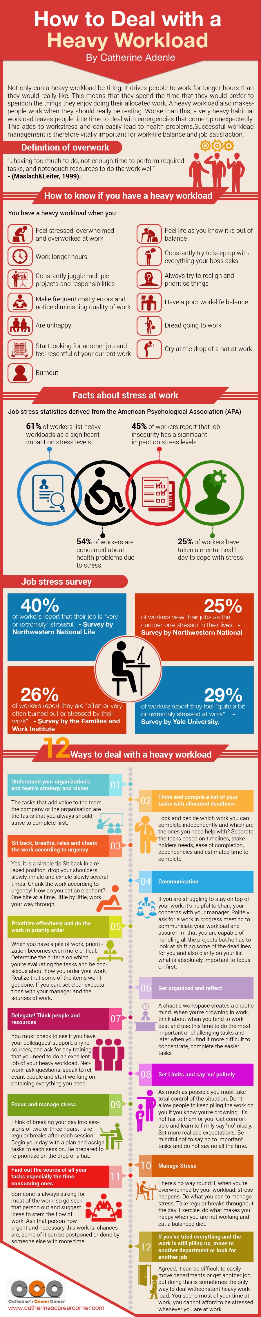 How to Deal with a Heavy Workload (Infographic)