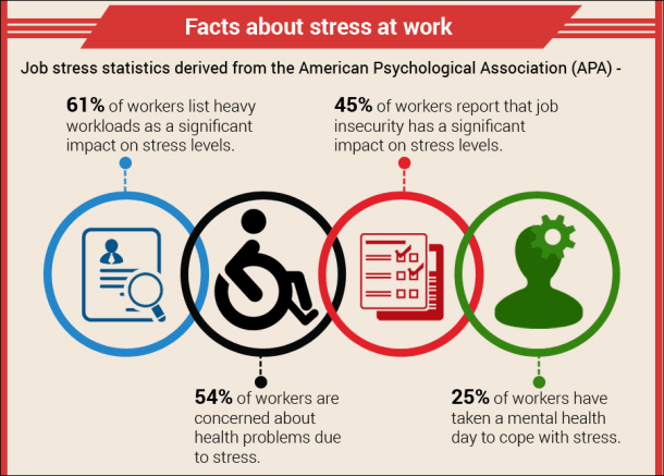Stress facts when you cannot stay on top of your workload