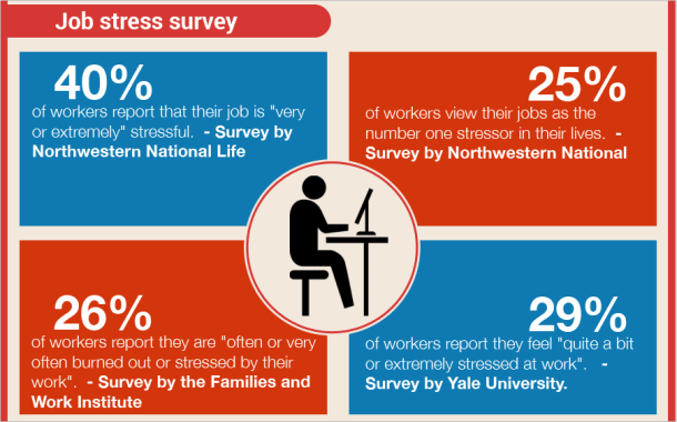 Job stress survey result and how to stay on top of your workload