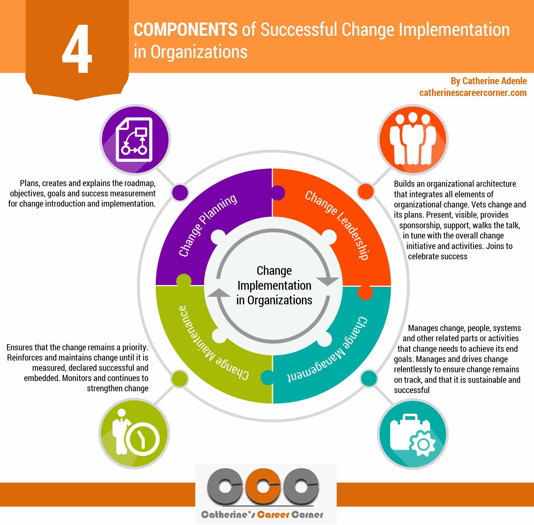 Successful Change Implementation in Organizations (Infographic)