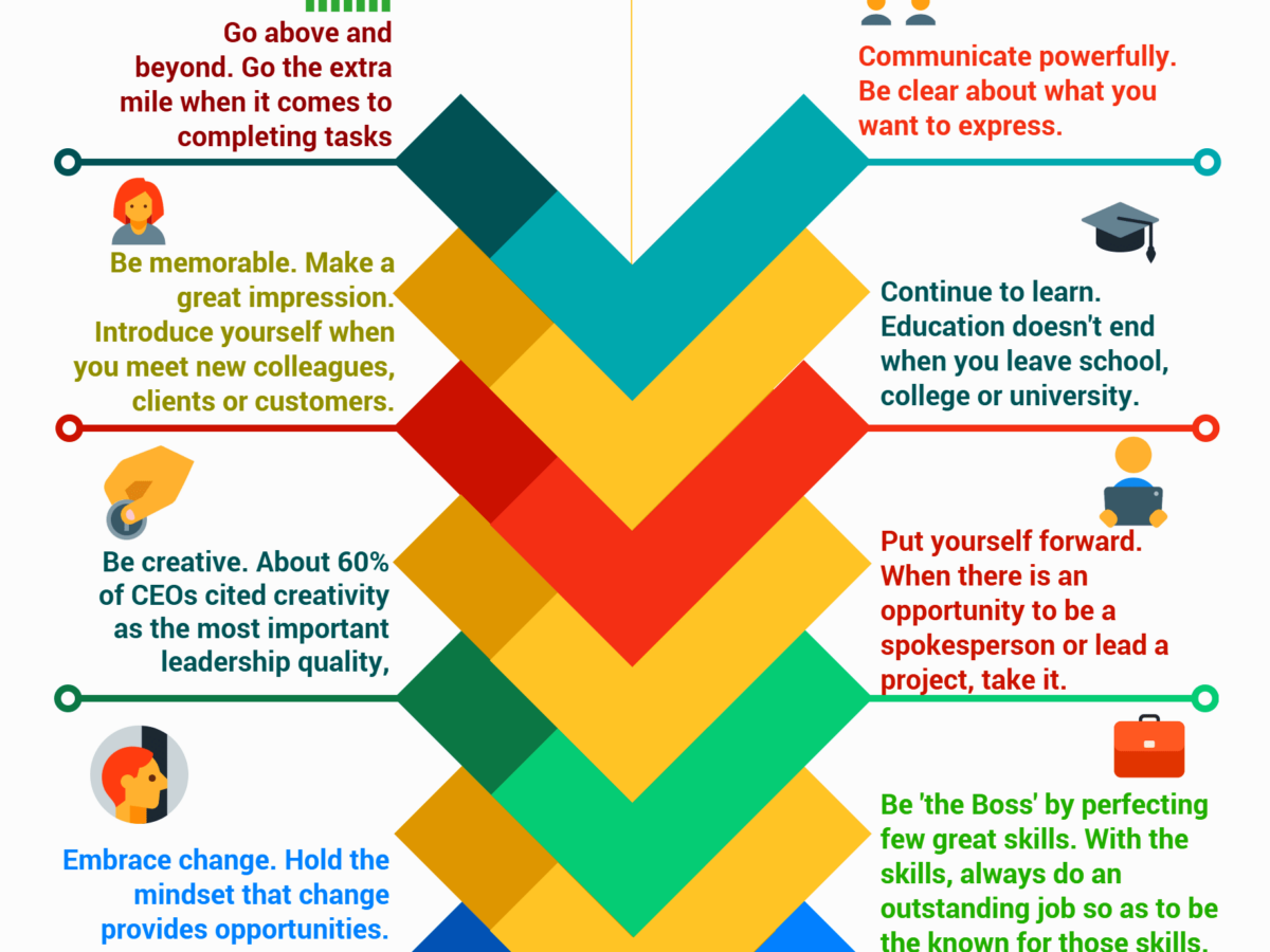 How to Gain a Rockstar Status at Work (Infographic)