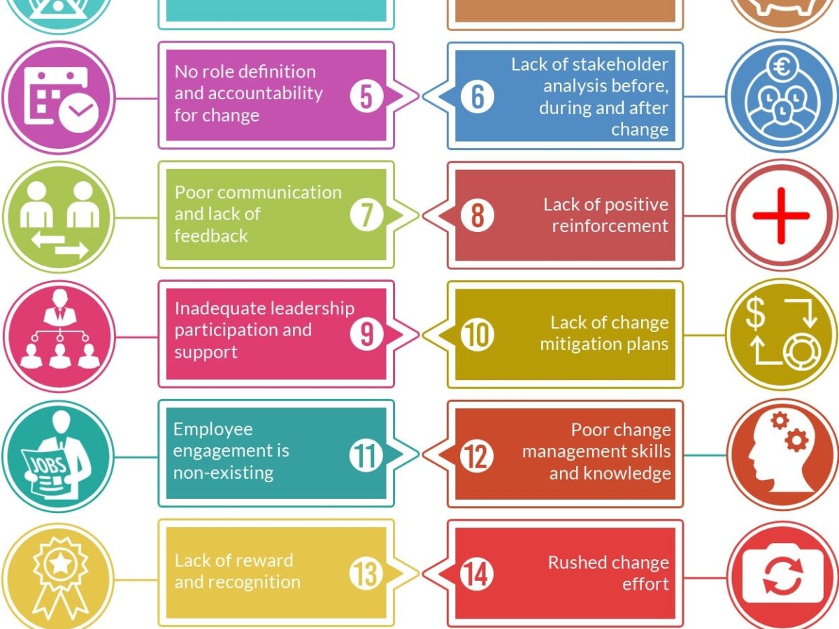 Becoming an implementing organisation - weltwaerts [EN]