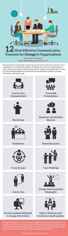 12 Most Effective Communication Channels for Change in Organizations
