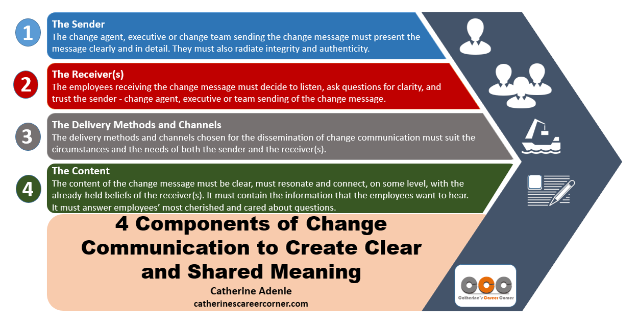 4 components of change communication in organizations 