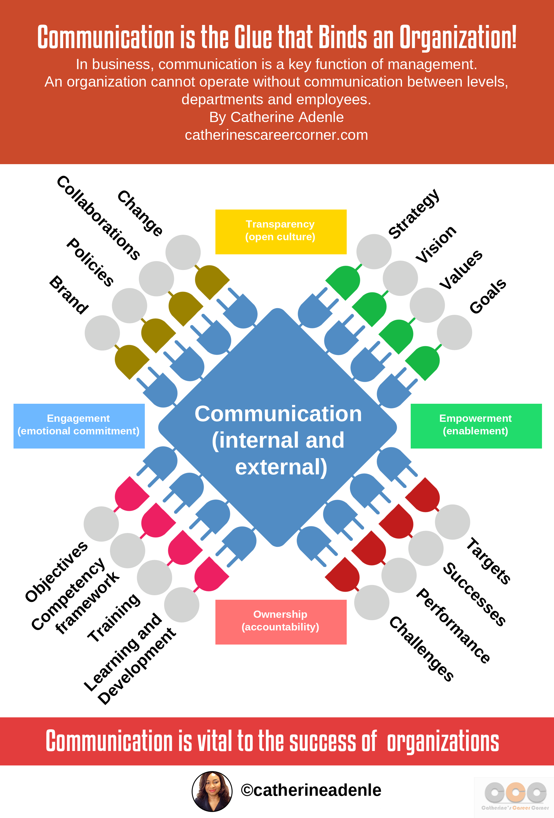How Effective Communication Propels Organizations_Infographic