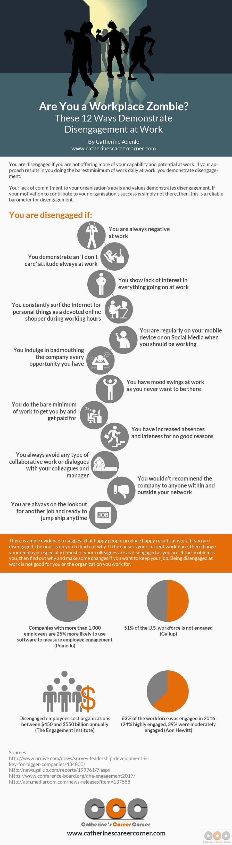 12 Ways You Demonstrate Disengagement at Work_Infographic