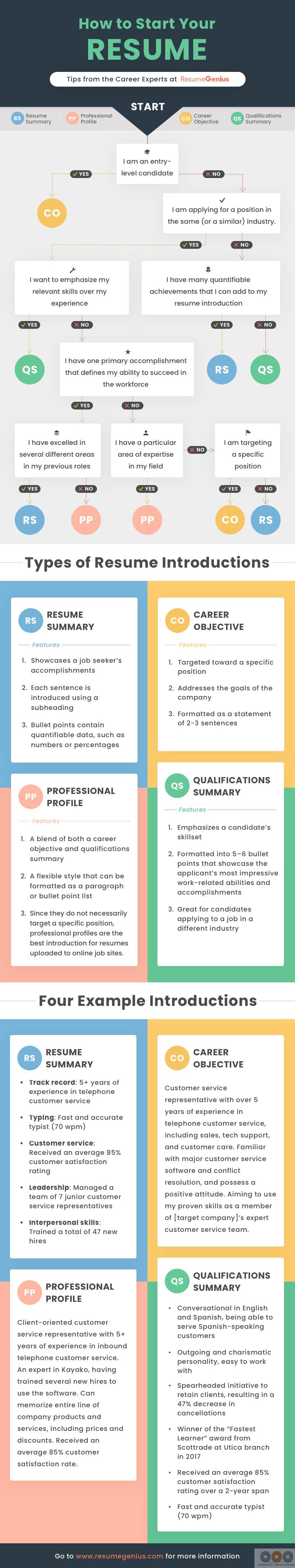 How to write a winning resume