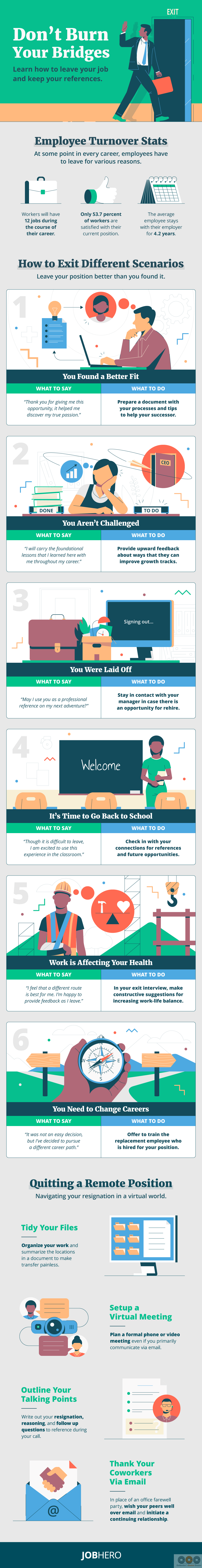 How to quit a job. 5 tips for doing it right._Infographic