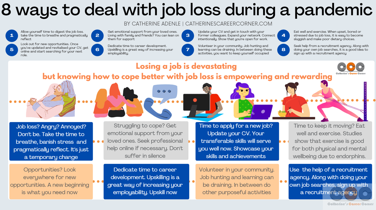 Infographic_8 Ways to Deal with Job Loss During a Pandemic