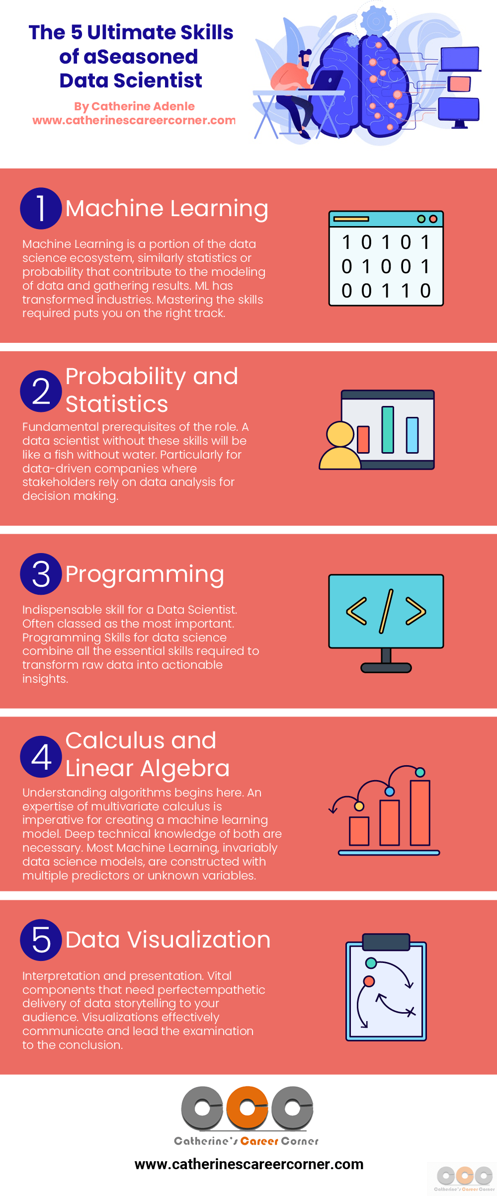 Infographic_The 5 Ultimate Skills of a Seasoned Data Scientist by Catherine Adenle