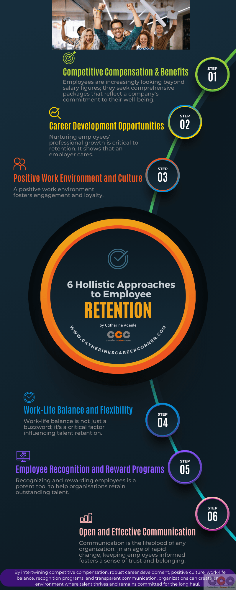 Infographic_6 holistic approaches to employee retention by Catherine Adenle