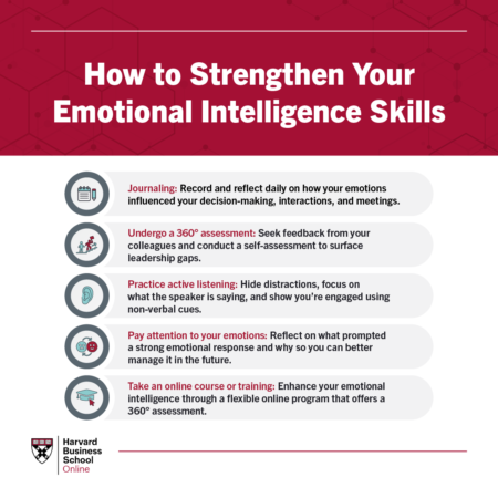 A critical way to make a career impact_Strengthen your Emotional Intelligence