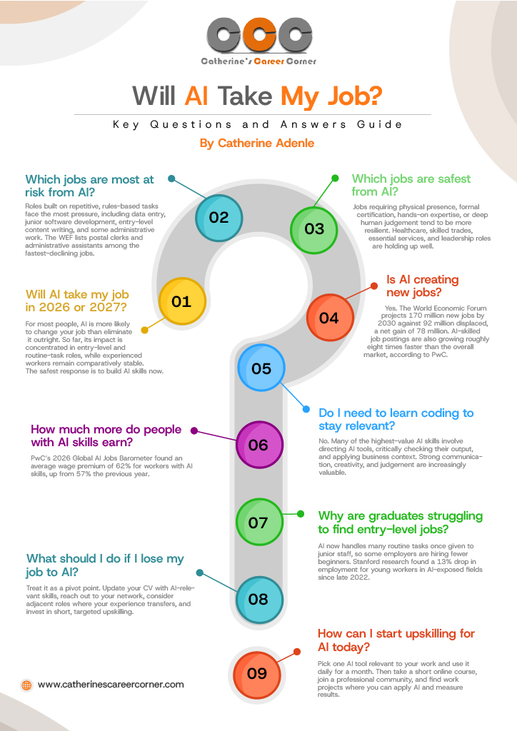 Will AI take my job? Q and A guide by Catherine Adenle